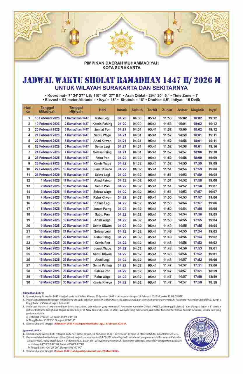 Imsakiyah Ramadhan 1447 H (2026) untuk Kota Surakarta, Jawa Tengah, Indonesia